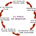 Le cycle du burpeur